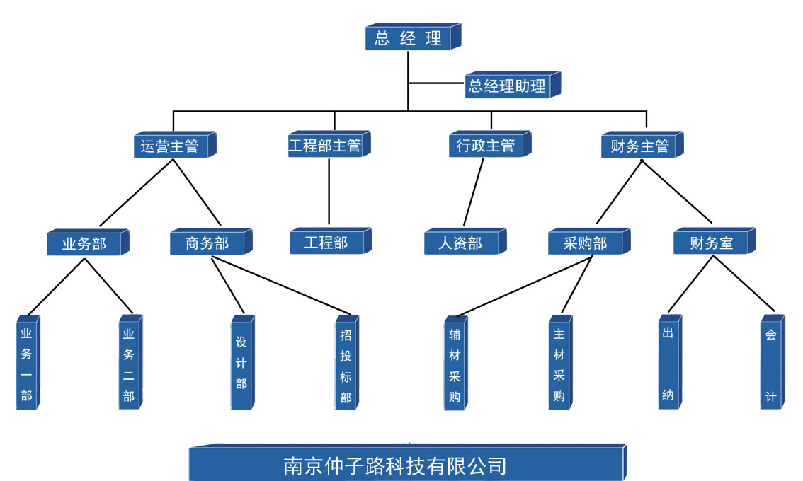 仲子路公司結(jié)構(gòu)圖黑體(1).jpg