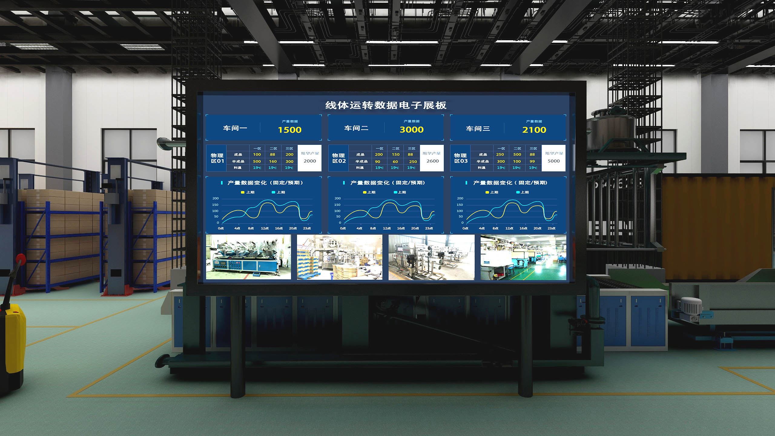 某大型集團(tuán)公司智慧工廠（LED電子展板）項(xiàng)目案例