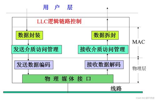 計算機(jī)網(wǎng)絡(luò)之局域網(wǎng) 構(gòu)建高效內(nèi)部通信的關(guān)鍵技術(shù)