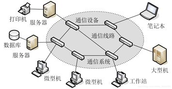 計算機(jī)網(wǎng)絡(luò)技術(shù)入門 從零開始的網(wǎng)絡(luò)世界之旅