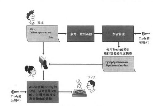 計算機(jī)網(wǎng)絡(luò)中的安全威脅、常見攻擊手段與HTTPS原理及抓包實(shí)踐
