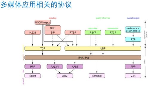 計算機(jī)網(wǎng)絡(luò)技術(shù)核心知識點(diǎn)梳理與學(xué)習(xí)筆記