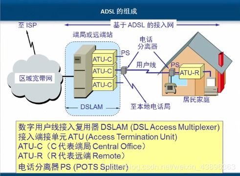 計算機網(wǎng)絡(luò)技術(shù)筆記（韓立剛老師）第二章 物理層