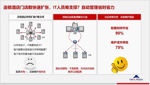 上海迅時連鎖酒店餐飲精細管理與通訊協同方案